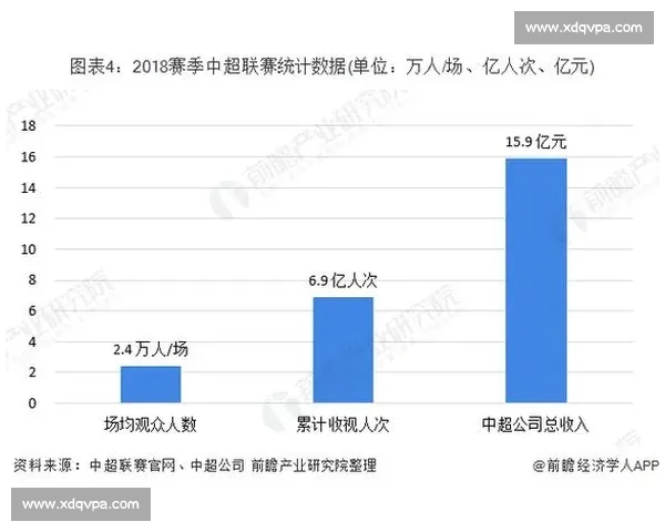 全球足球市场发展趋势与商业价值深度分析产业结构变革与投资机遇研究