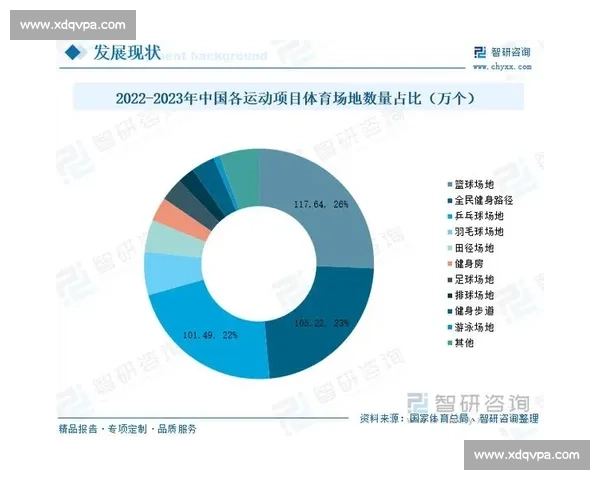 聚焦体育市场需求的变化与趋势分析及商业化潜力探索